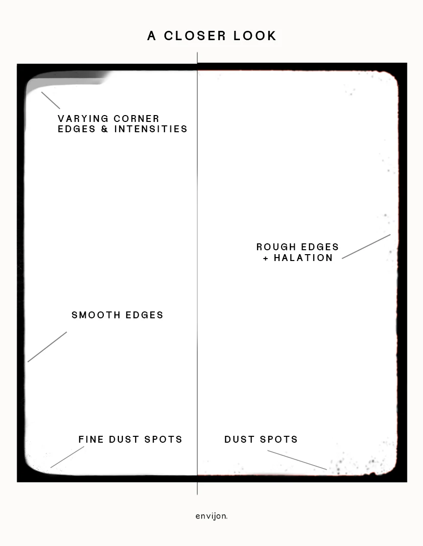 envijon - Still Frames Mobile – Gói Khung Ảnh Tĩnh Phim 8mm và 16mm (png) O55V31 5 STILLFRAMESINFO 0ebcceab 761e 4803 b2cf